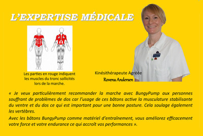 Les bienfaits de BungyPump, l'avis d'une kinésithérapeute ...